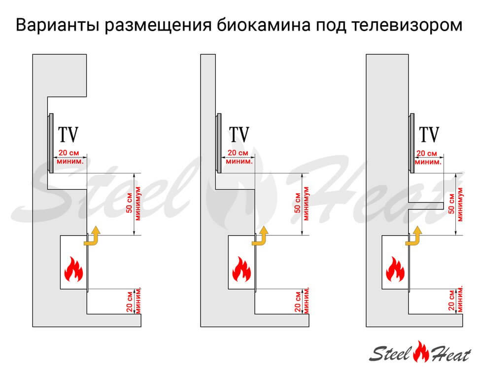 Биокамин угловой SteelHeat GRAND 1100 левый